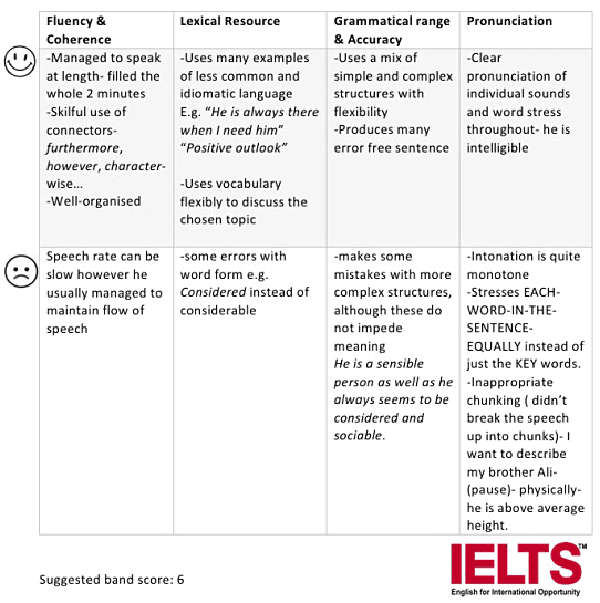 ielts speaking
